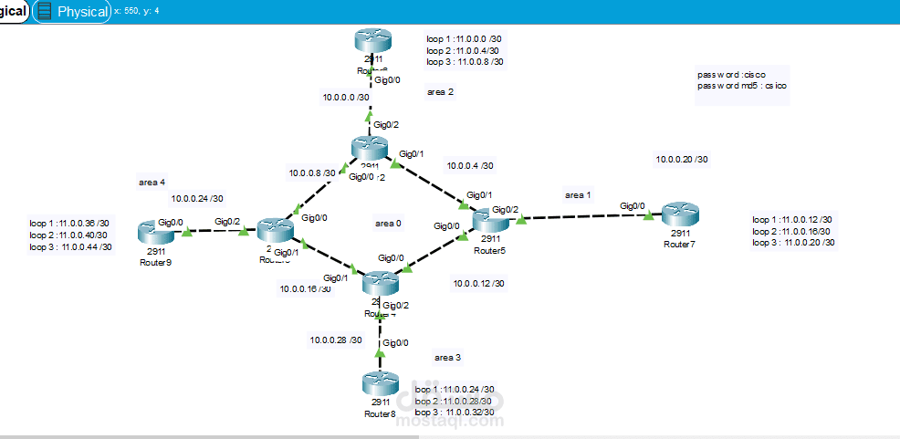 تنفيذ بروتوكول OSPFعلي مجموعة رواتر باستخدام packet tracer