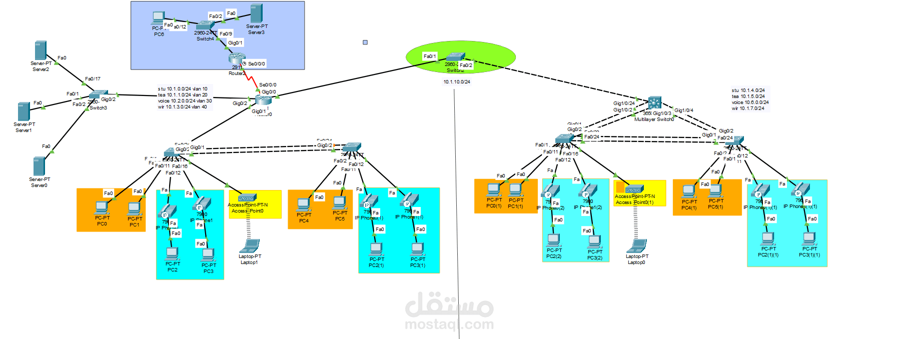تصميم وتنفيذ شبكة مؤسسة باستخدام Cisco Packet Tracer مع VLAN وVoIP