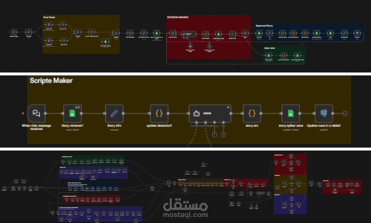Reddit إلى Reels: أتمتة كاملة لفيديوهات Faceless بالذكاء الاصطناعي