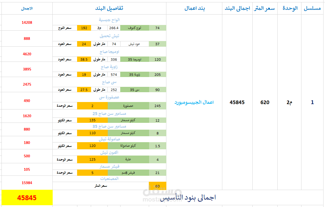 حصر كميات الخامات المستخدمة فى الموقع الانشائى