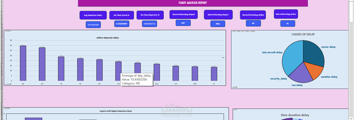 Flight Delay Analysis