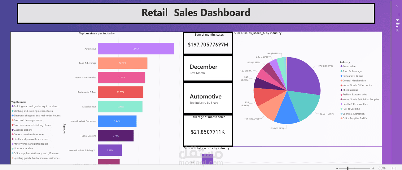 U.S. Retail & Food Sales Analysis