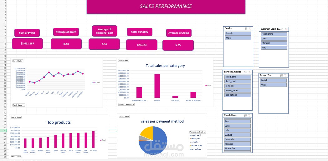 salles dashbord excel