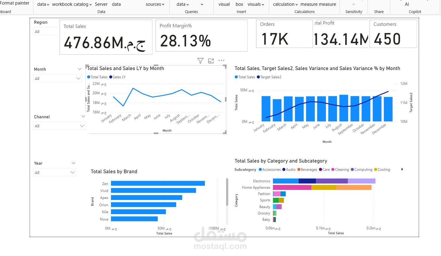 Sales Analytics Dashboard (Power BI)