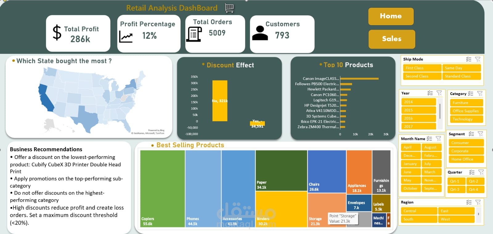 Retail Performance & Sales Insights Dashboard