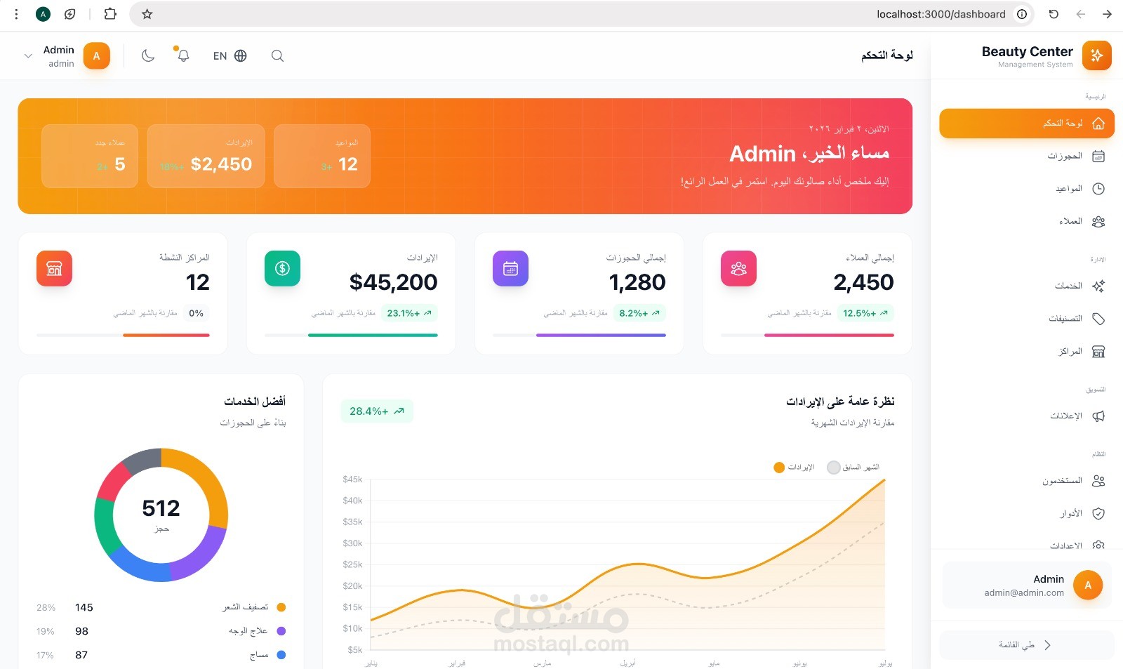 داشبورد متكامل لإدارة صالونات التجميل