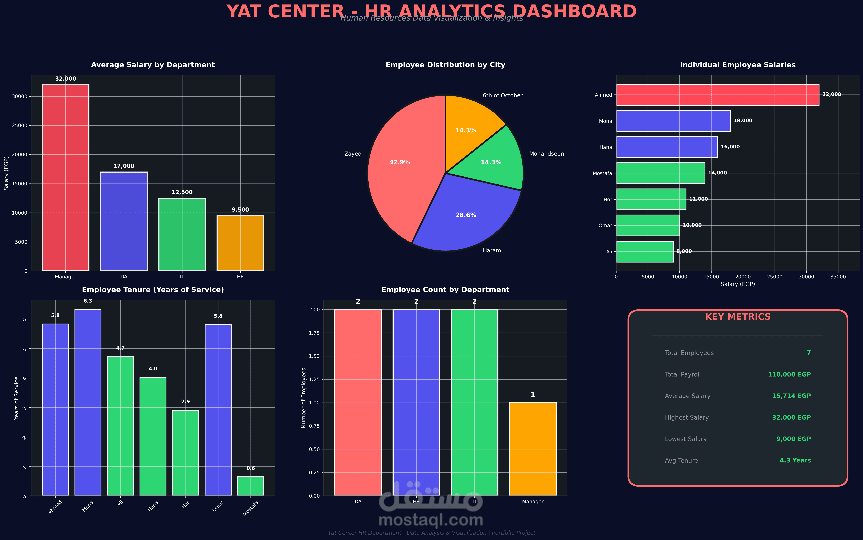 تنظيف وترتيب بيانات موظفين بـ Excel