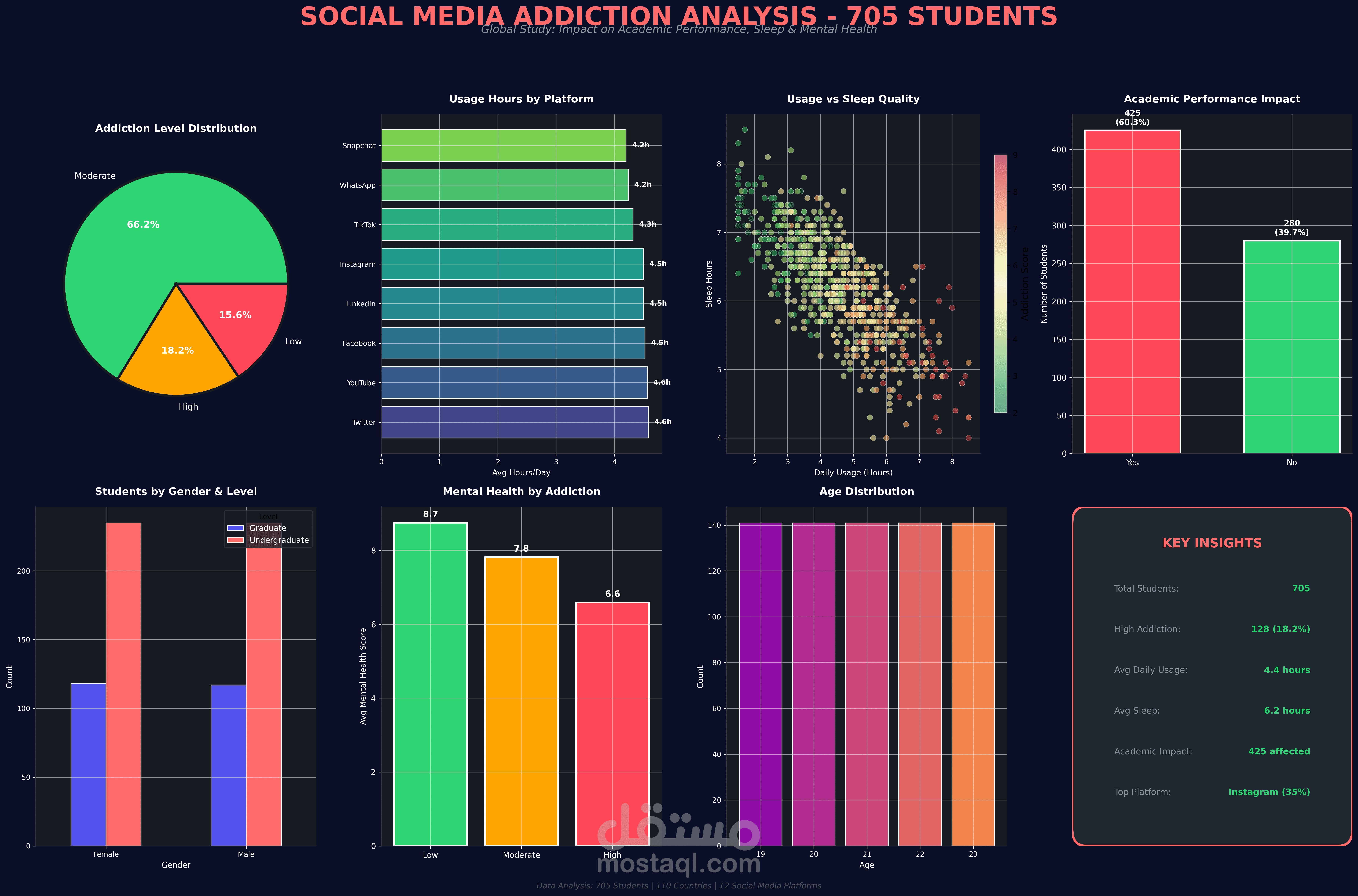 تحليل سلوك المستخدمين على المنصات الاجتماعية