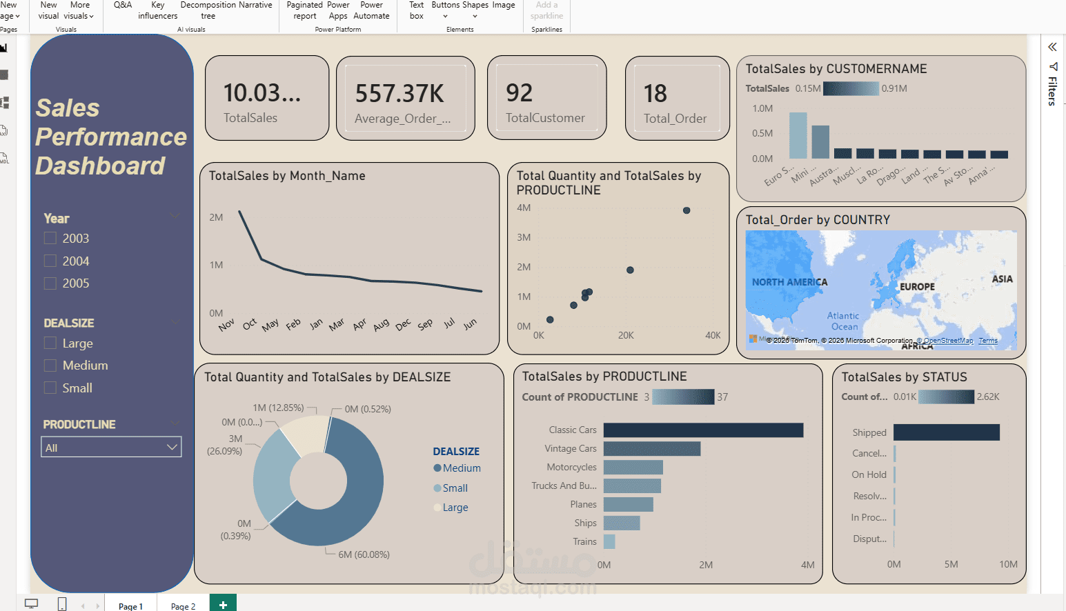 لوحة تحكم احترافية لتحليل أداء المبيعات ومؤشرات الأداء باستخدام Power BI