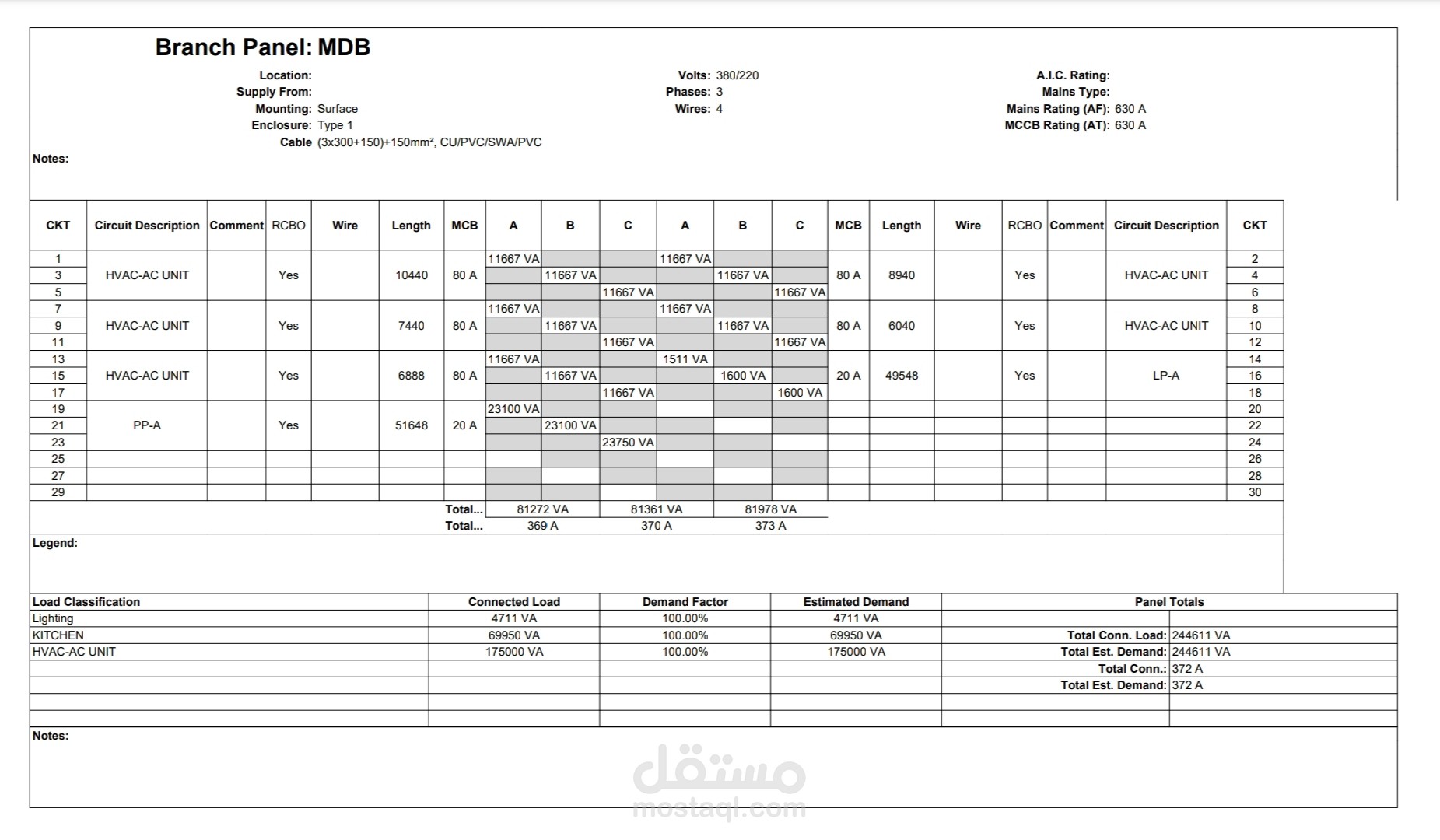 حسابات جداول توزيع الأحمال وتحديد الحمل الكلي واختيار الكابلات