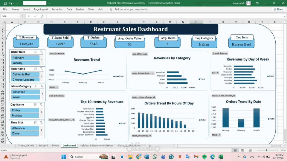 مشروع تحليل بيانات مبيعات مطعم