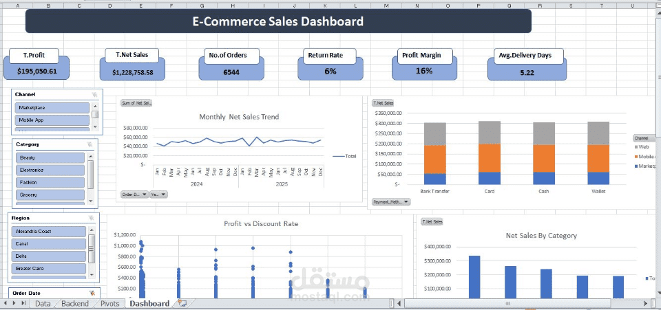 مشروع تحليل بيانات مبيعات E-Commerce (تحليل متقدم)