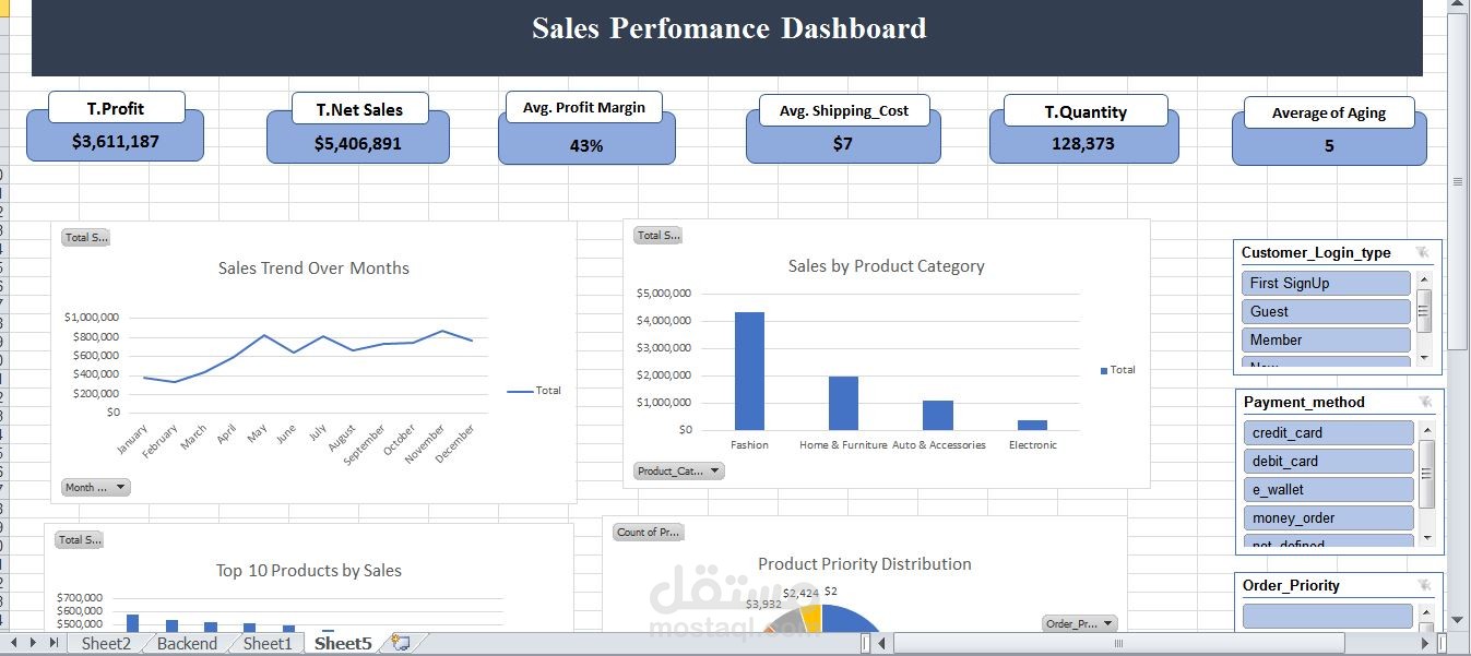 مشروع تحليل بيانات مبيعات
