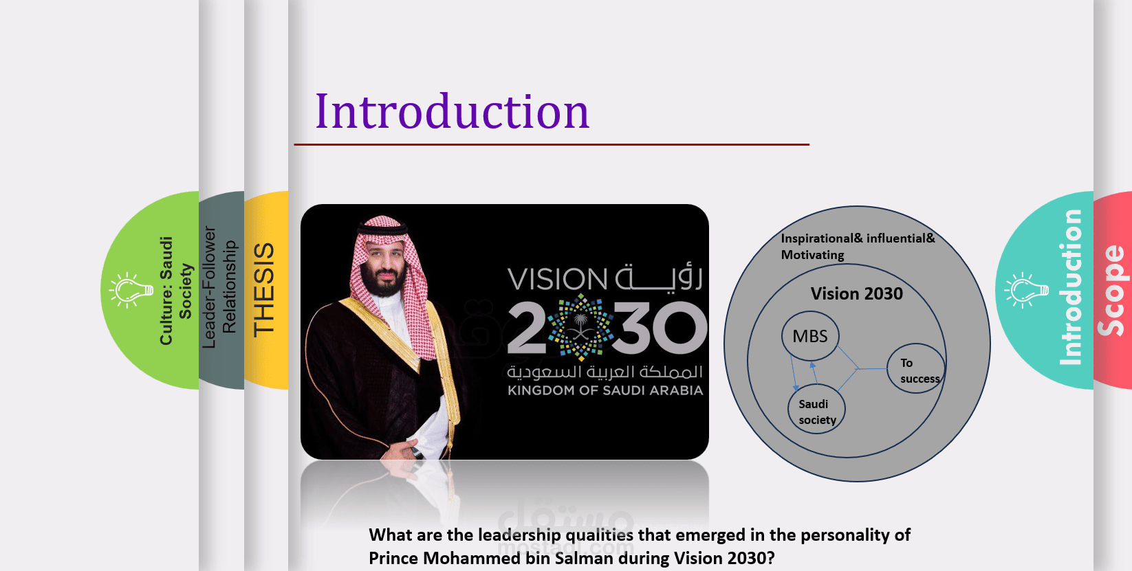 Prince Mohammed bin SalmanLeadership analysis of MBS during Vision 2030
