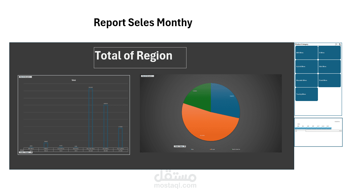 تحليل بيانات مبيعات الدراجات وإنشاء Dashboard تفاعلي