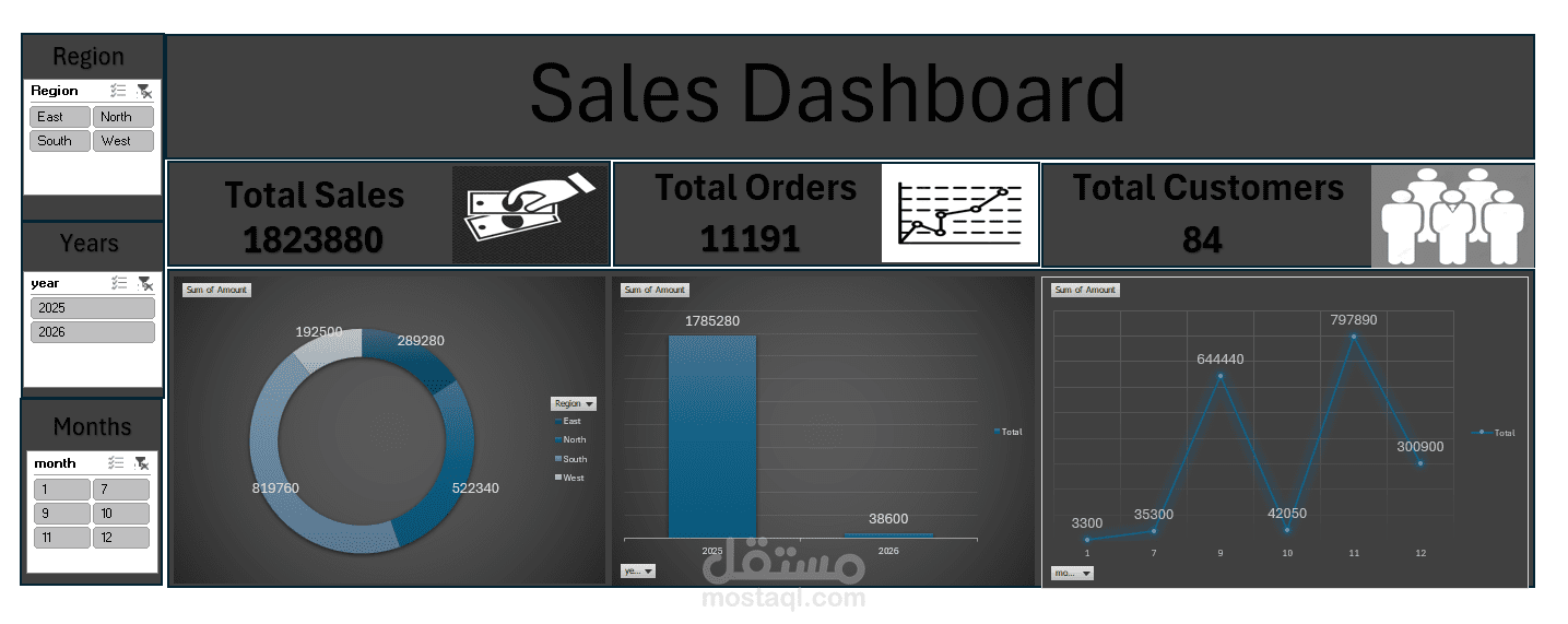 تحليل بيانات المبيعات وإنشاء Dashboard تفاعلي باستخدام Excel