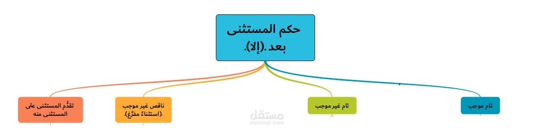 مخطط الاستثناء