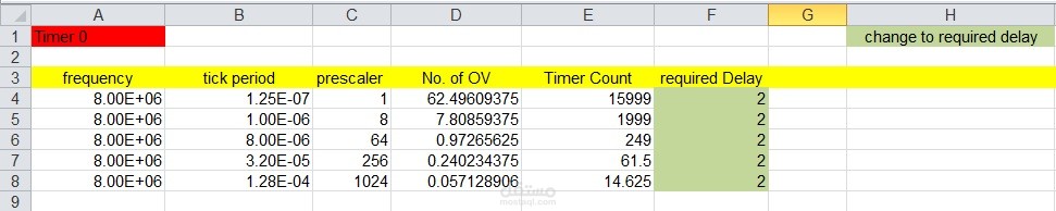 T i m e r_Calculations Excel Sheet