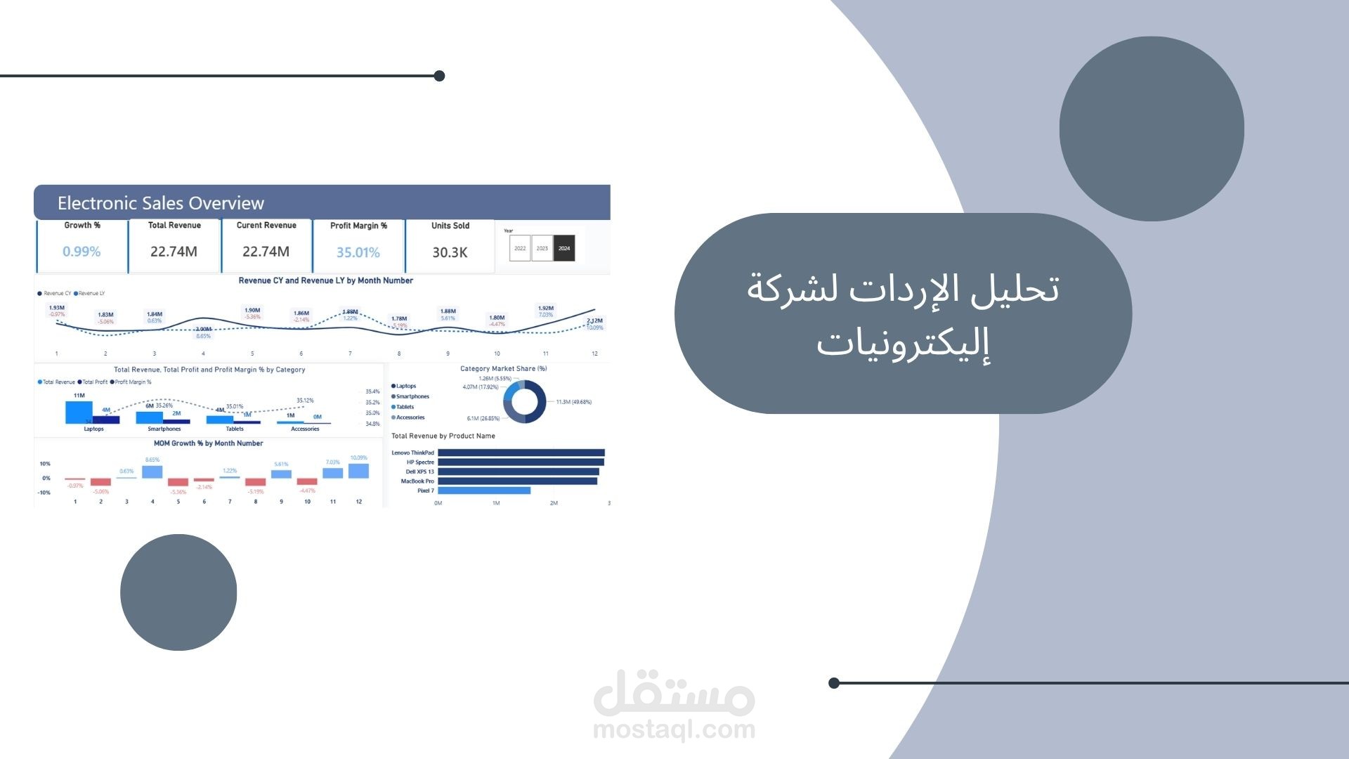 تحليل مبيعات شركة إلكترونيات بأستخدام Power BI | Electronics Sales Dashboard