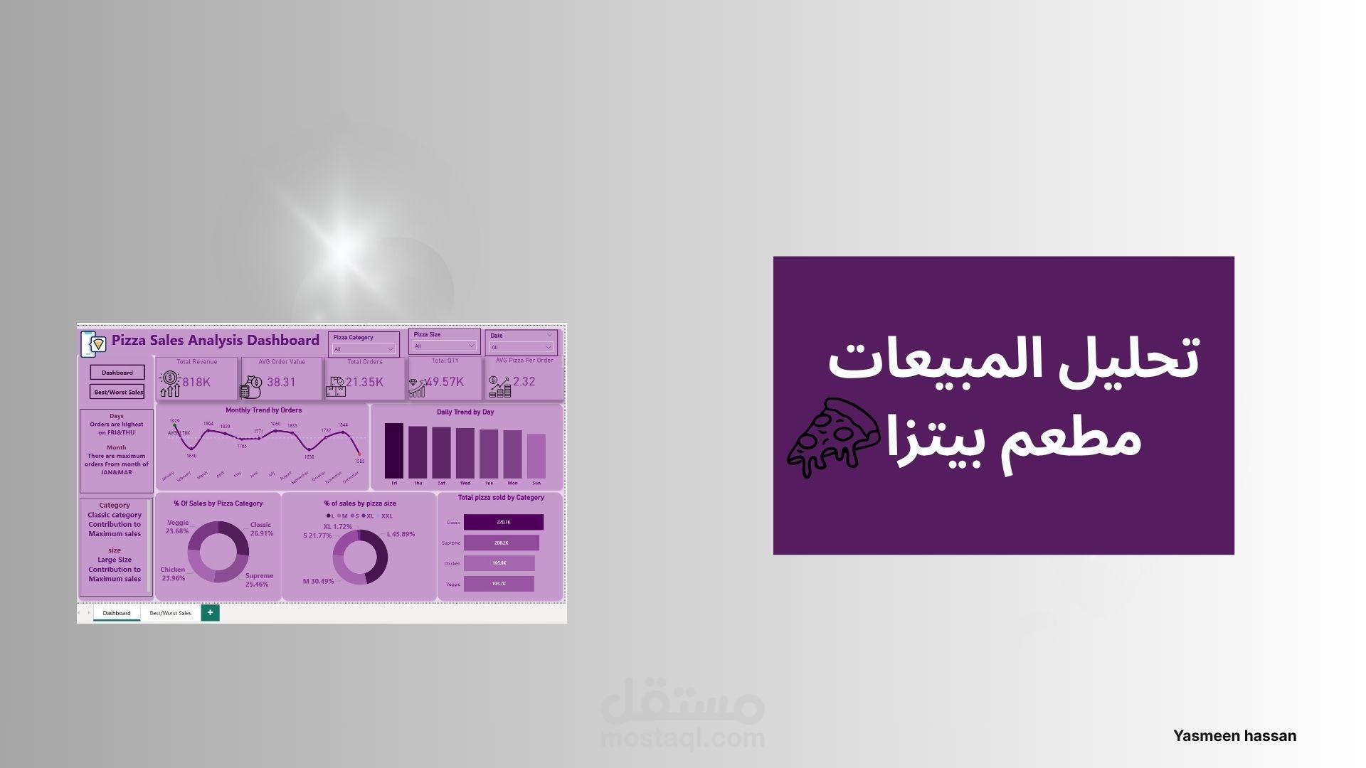 تحليل مبيعات مطعم بيتزا | Pizza Sales Dashboard باستخدام Power BI