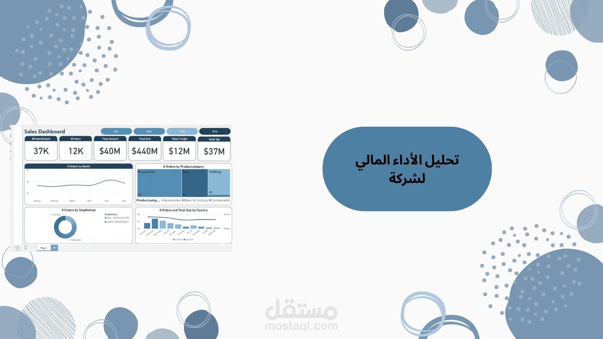 تحليل الأداء المالي و المبيعات  لشركة (Global Retail Sales & Operations Analysis)