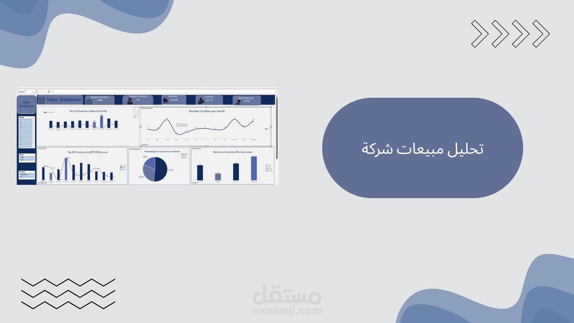 تحليل مبيعات شركة | Company Sales Dashboard باستخدام Excel