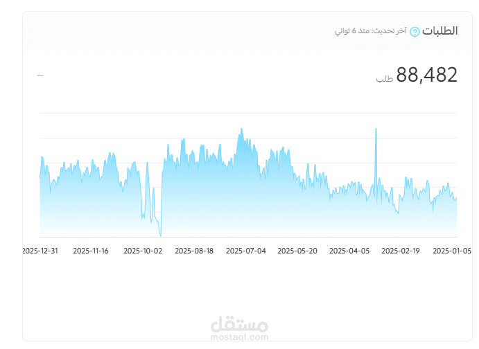 ادارة حملات تسويقية