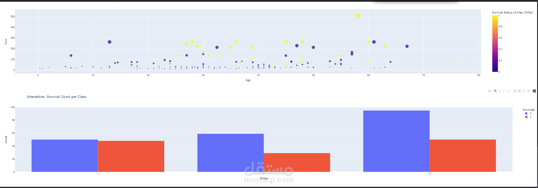 Titanic Dataset Engineering & Structural Analysis