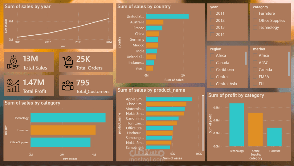 Sales Analysis Dashboard