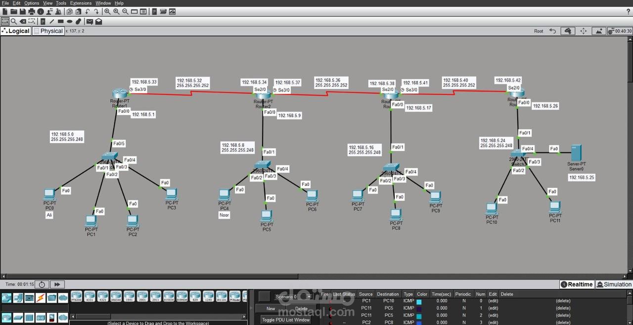 تصميم ومحاكاة شبكة كمبيوتر متكاملة لمؤسسة (Cisco Packet Tracer)