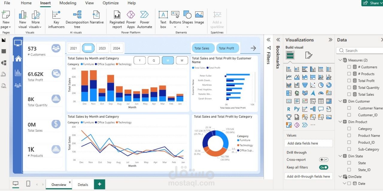 لوحة بيانات  تفاعيله لتحليل المبيعات والارباح( Executive Sales Dashboard )