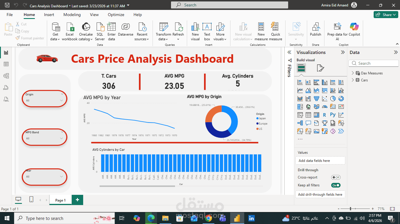 تحليل Cars Price Analysis Dashboard بصري شامل لسوق السيارات