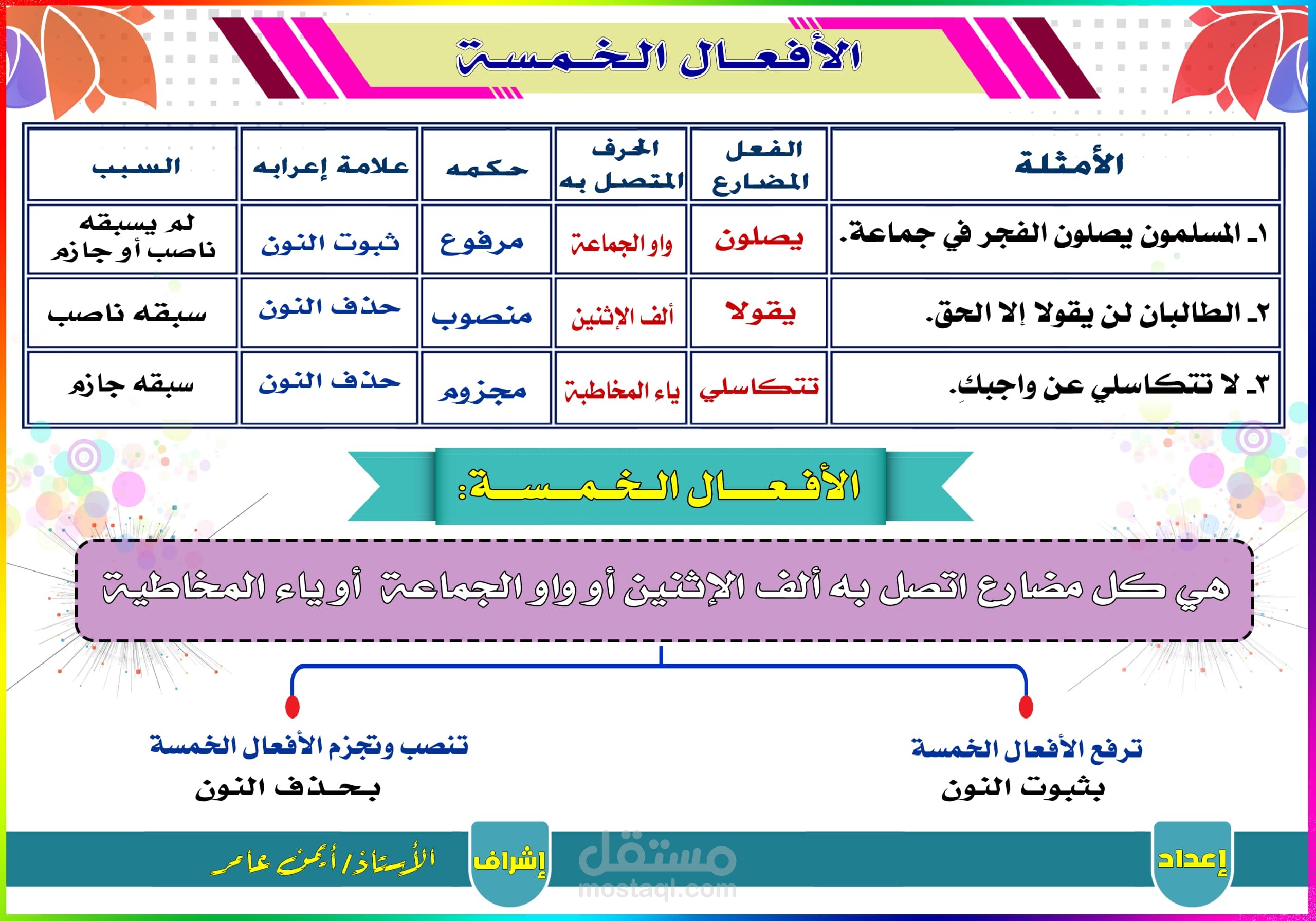 تصميم لوحات تعليمية في النحو العربي بأسلوب بصري جذاب
