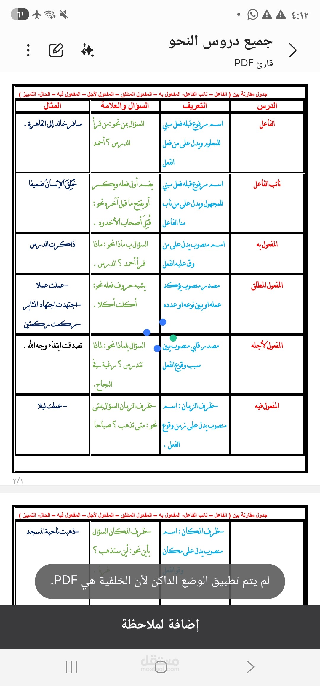 ملخص لبعض دروس النحو بطريقة احترافية