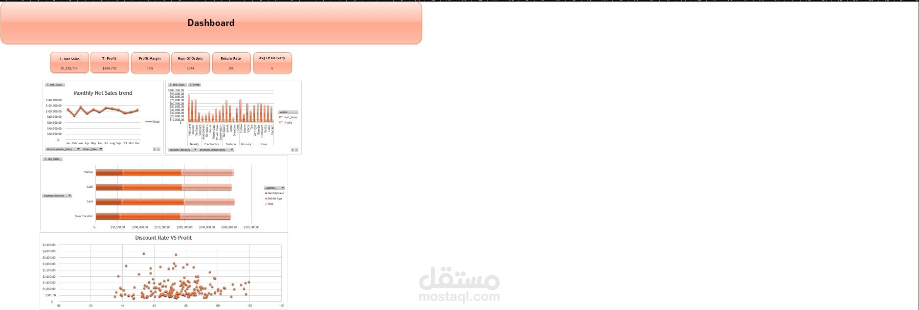 تصميم داش بورد