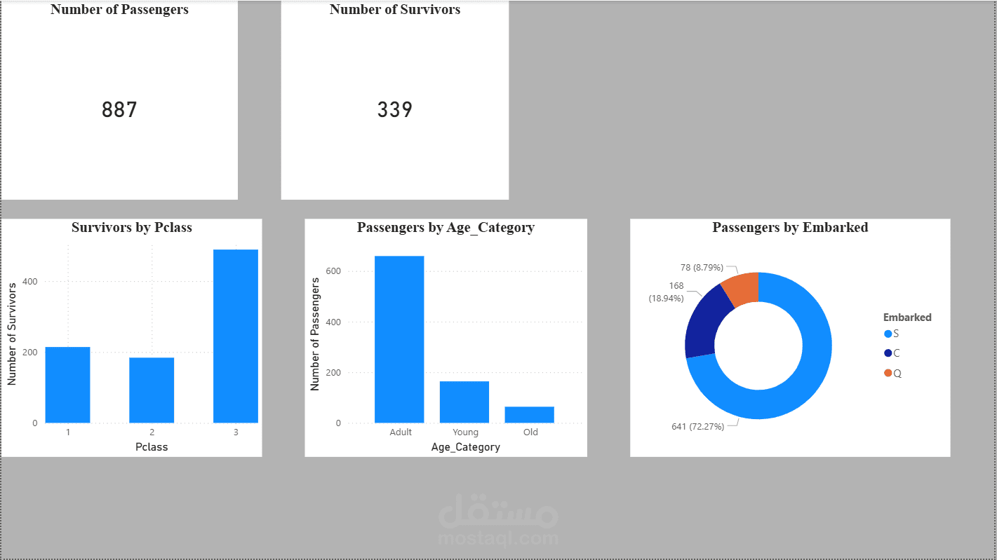 لوحة تحليل بيانات ركاب RMS Titanic – دراسة عوامل النجاة