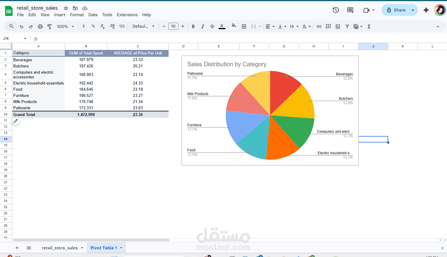 تحليل بيانات مبيعات متجر تجزئة (أكثر من 11 ألف عملية بيع)