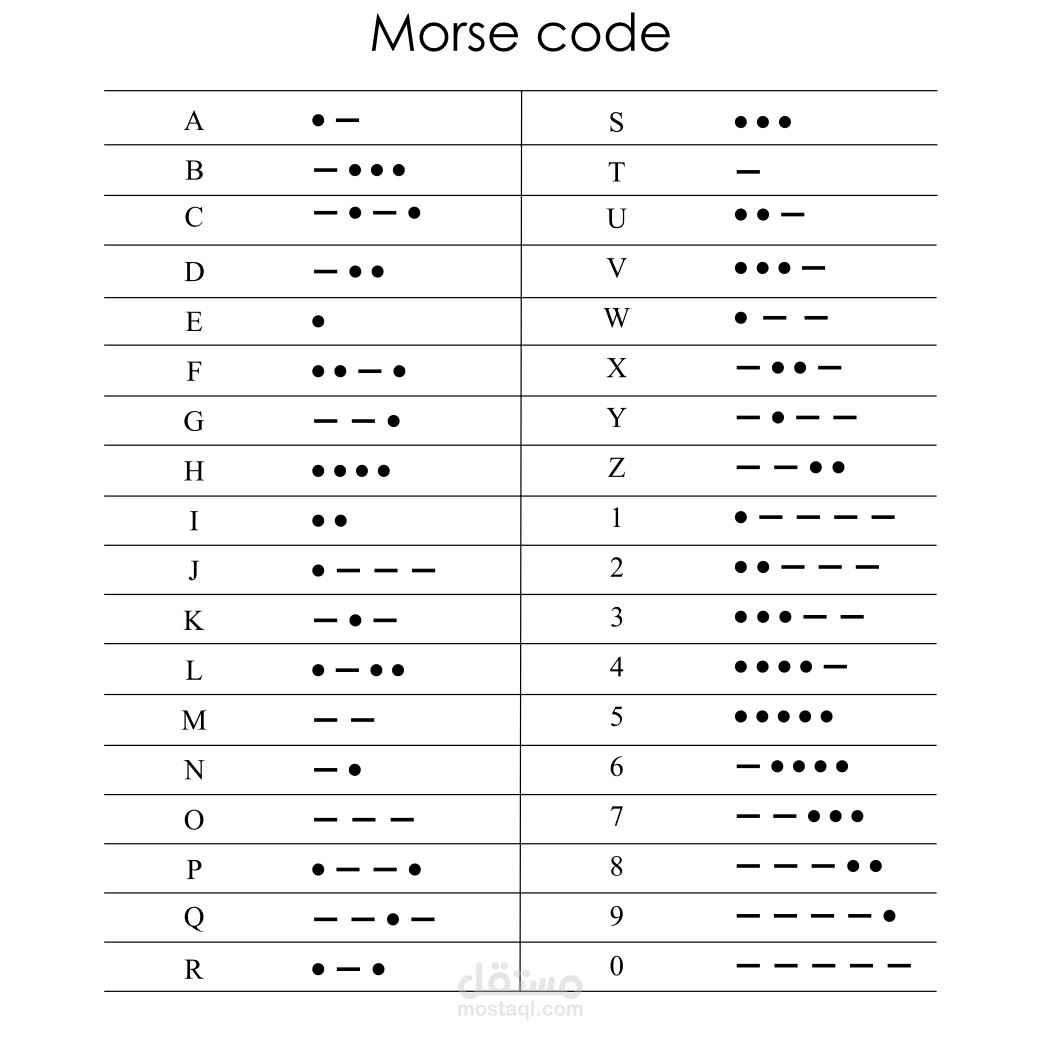 تنفيذ خوارزميات التشفير الكلاسيكية