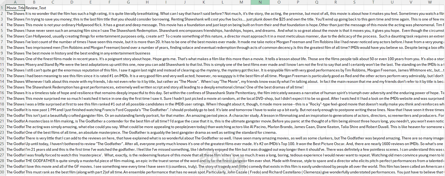 سكربت ذكي لسحب وتحليل تقييمات الأفلام من موقع IMDb باستخدام Python