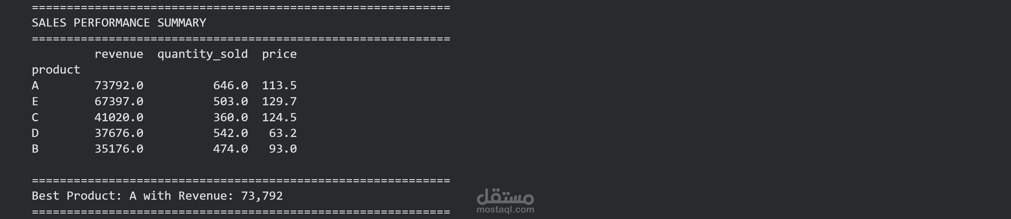 تنظيف وتحليل بيانات المبيعات باستخدام بايثون