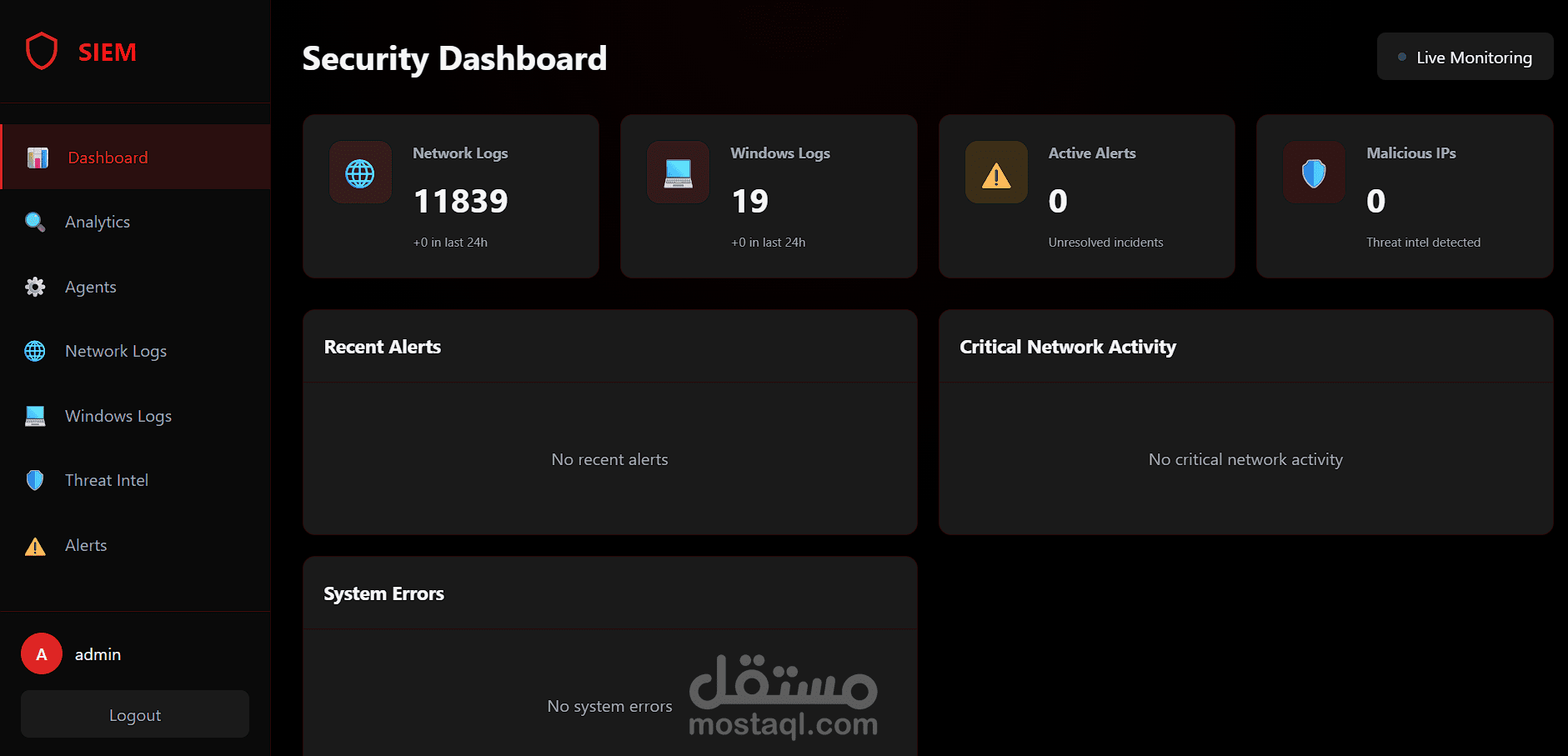 Design and Implementation of a Real-Time SIEM Security Monitoring Dashboard