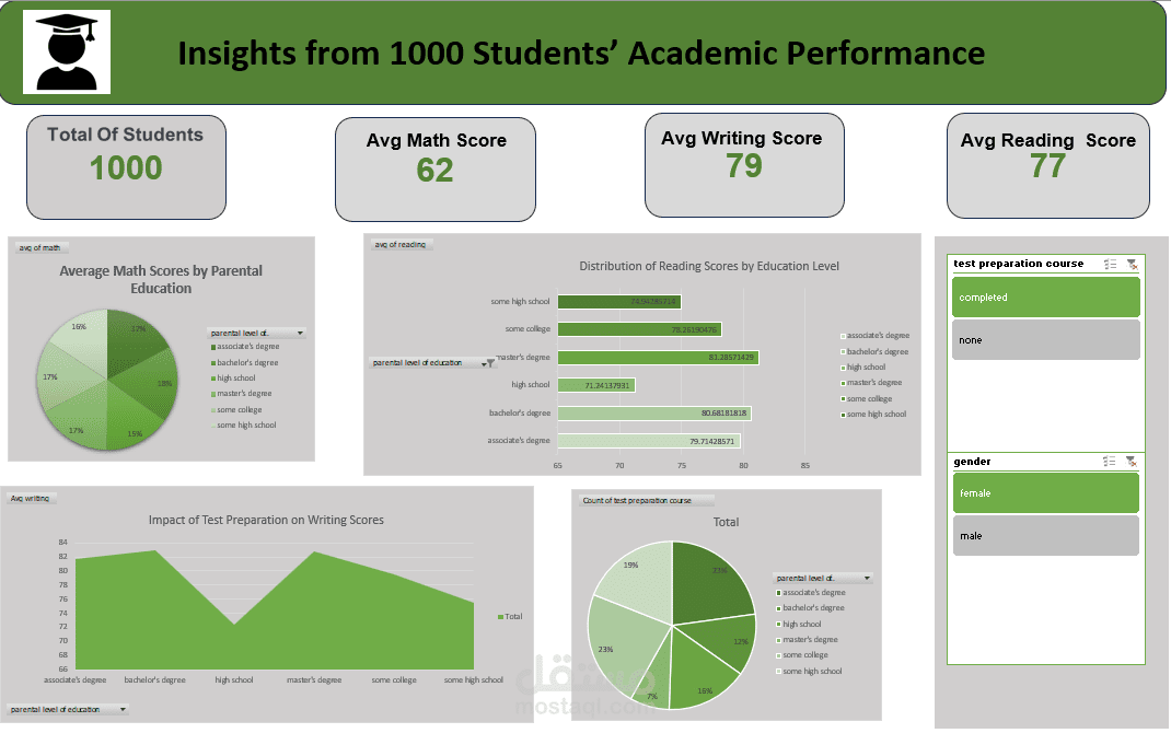 Students Performance