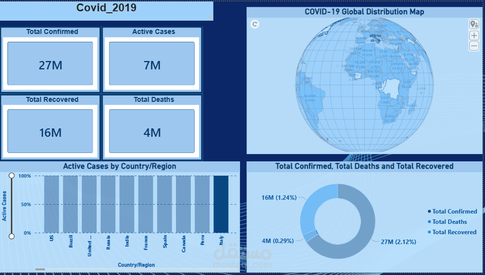 (Global COVID-19 Tracker)