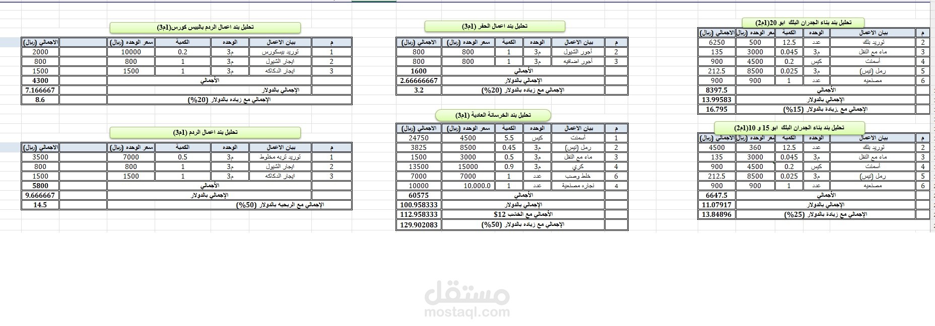 Cost analysis