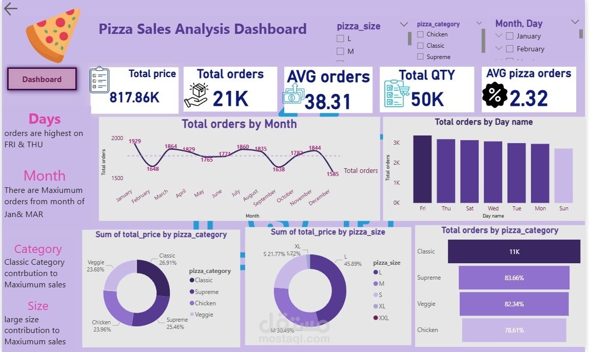 داشبورد بواسطة power bi