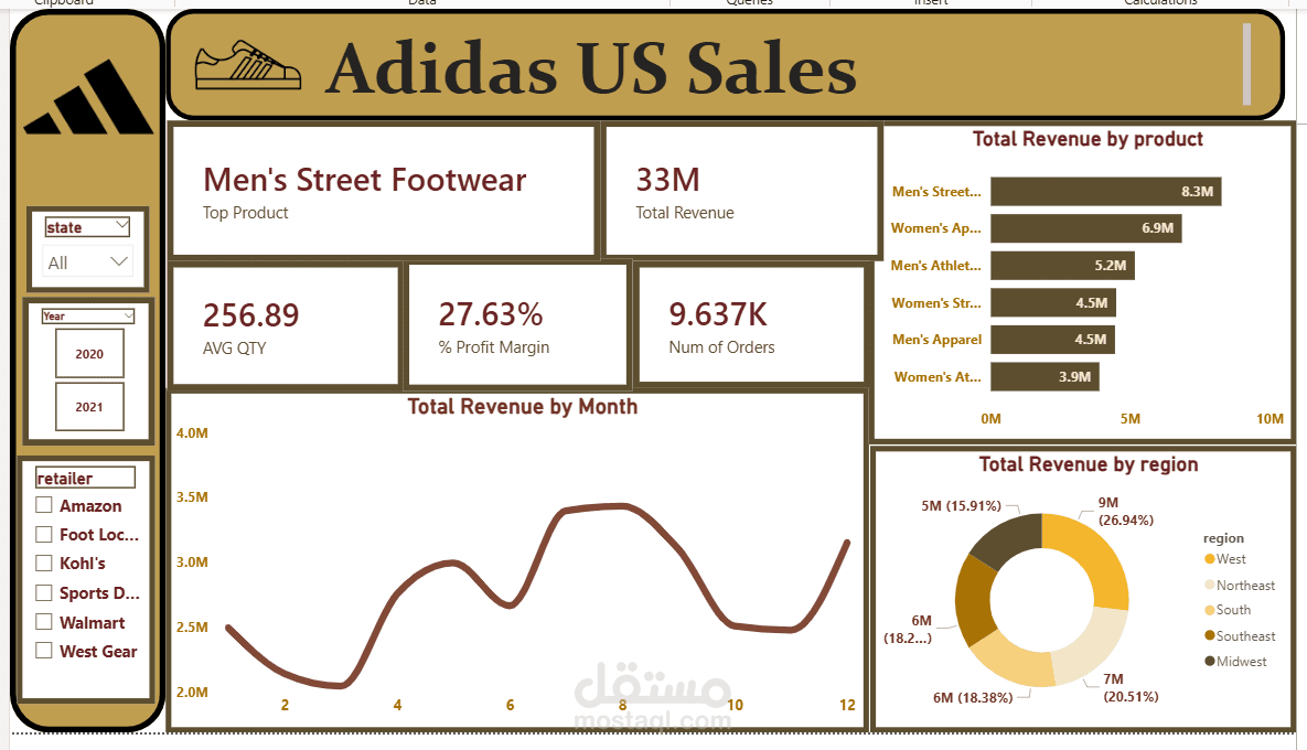 sales dashboard with power Bi