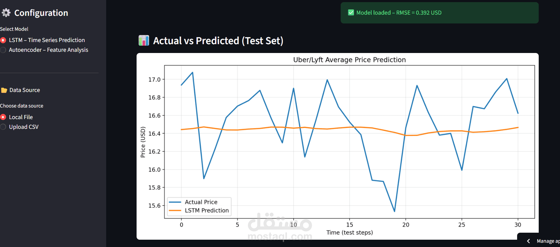 Ride Price Predictor