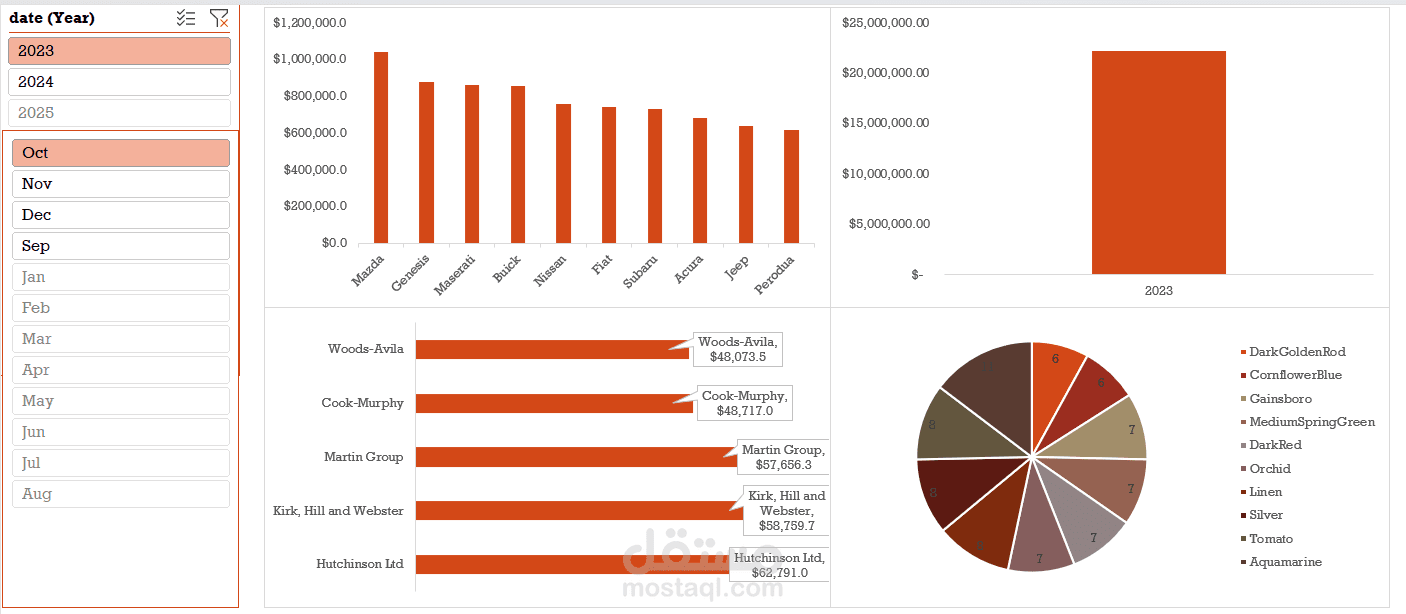 تنظيف ومعالجة بيانات السيارات (Data Cleaning) باستخدام Excel