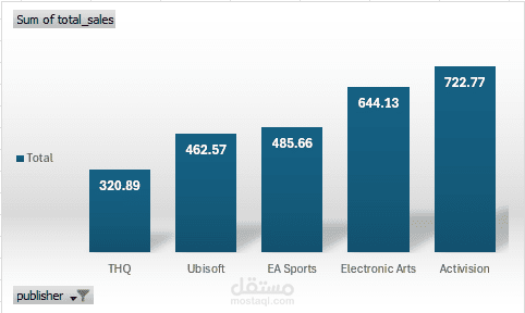 Excel Data Cleaning & Insights