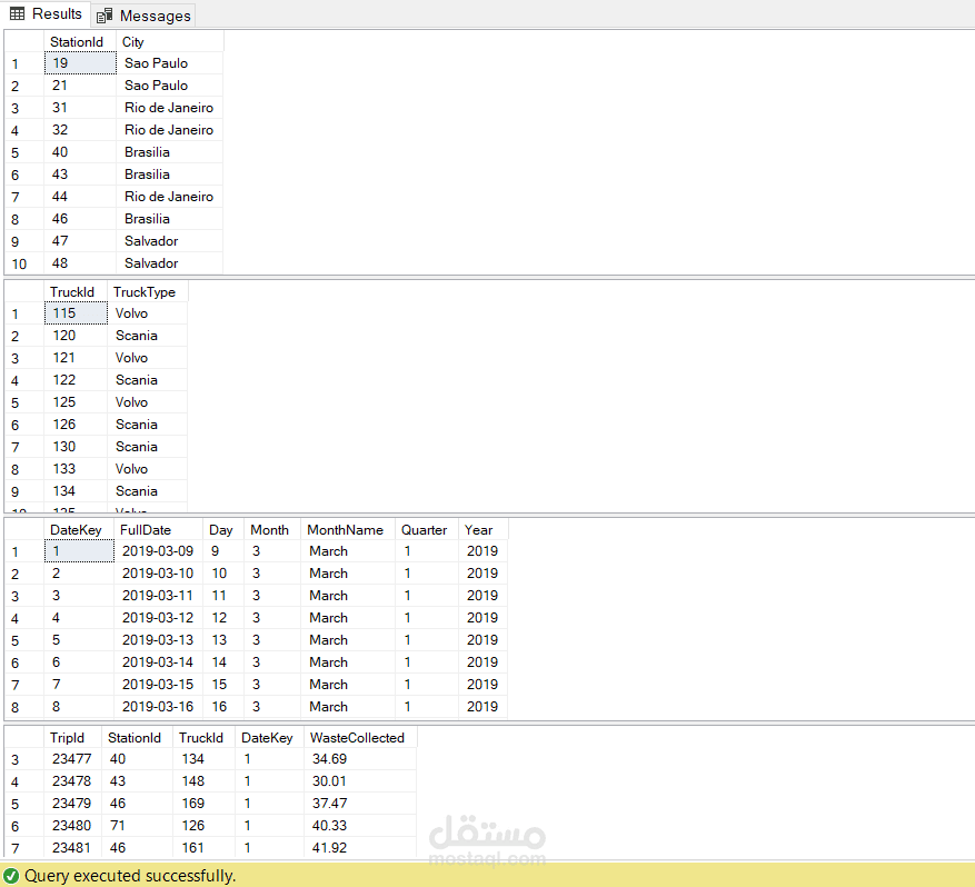 End-to-End SQL Server BI Solution (Star Schema Design).